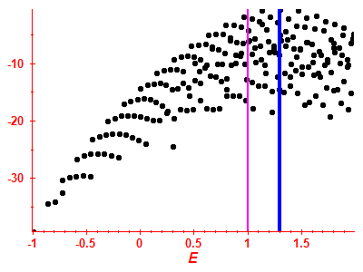 Strength function log